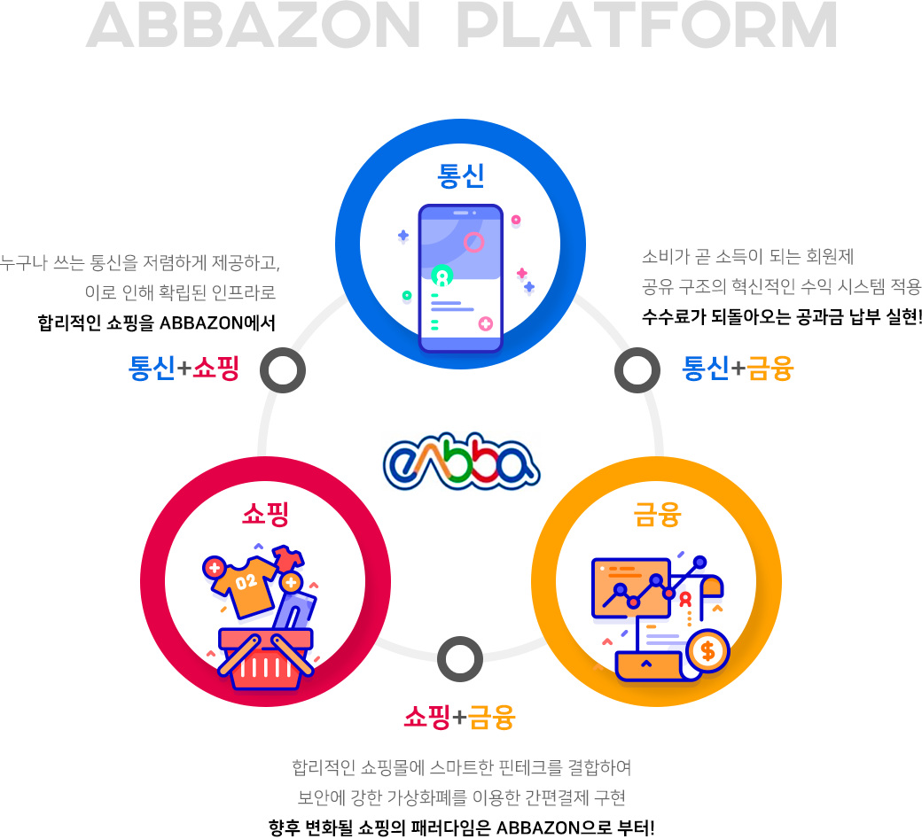 Abbazon Platform